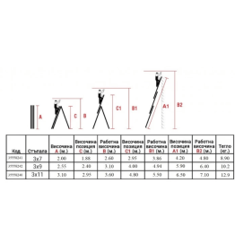 Универсална алуминиева стълба 3 Х 9, 150кг, 6 метра